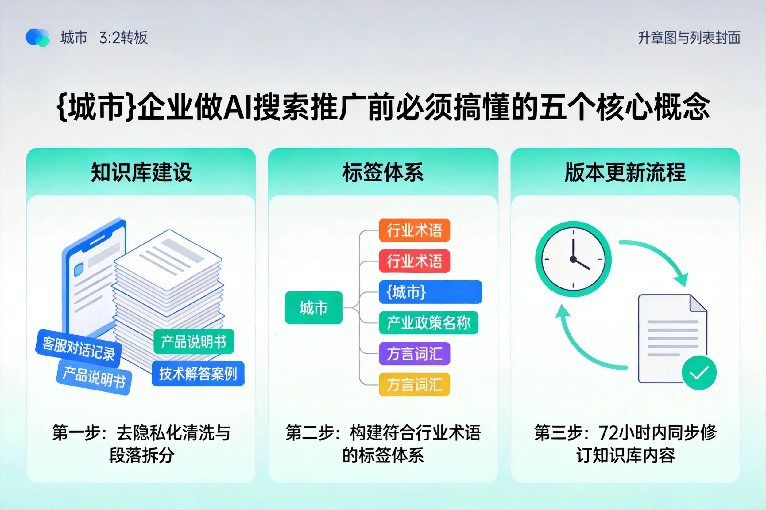 慈利企业做AI搜索推广前必须搞懂的五个核心概念
